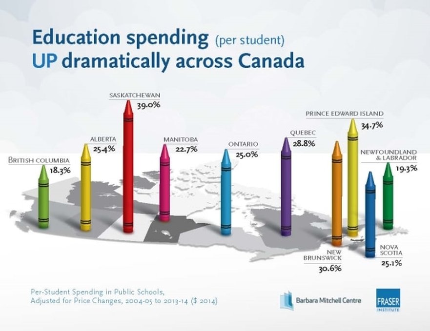 current issues in canadian education